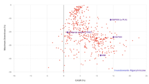 Nowe narzędzie – Mapa wyników TFI