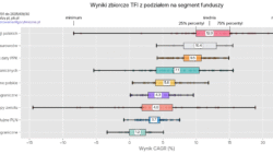 Gdzie żyją strategie?