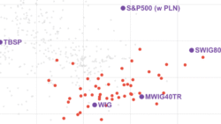 Mapa wyników – motywacja