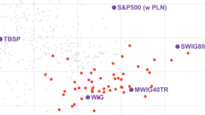 Mapa wyników – motywacja