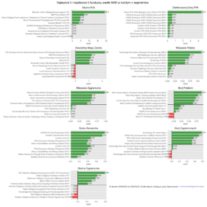 Co to znaczy, że fundusz jest dobry? MAR ratio