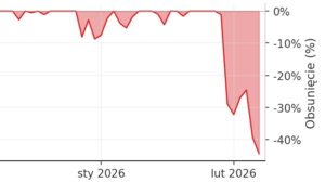 Krach. Jak się przygotować i co robić w trakcie