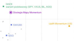 Jak powstaje strategia typu Momentum? Przykład, krok po kroku