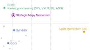 Jak powstaje strategia typu Momentum? Przykład, krok po kroku