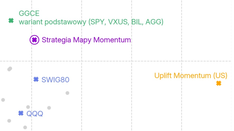 Jak powstaje strategia typu Momentum? Przykład, krok po kroku