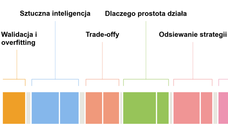 Ścieżka systematycznego inwestora