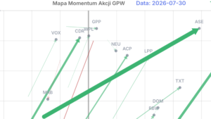Nowa funkcja – dynamika na Mapie Momentum spółek