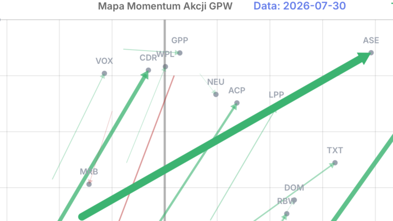 Nowa funkcja – dynamika na Mapie Momentum spółek